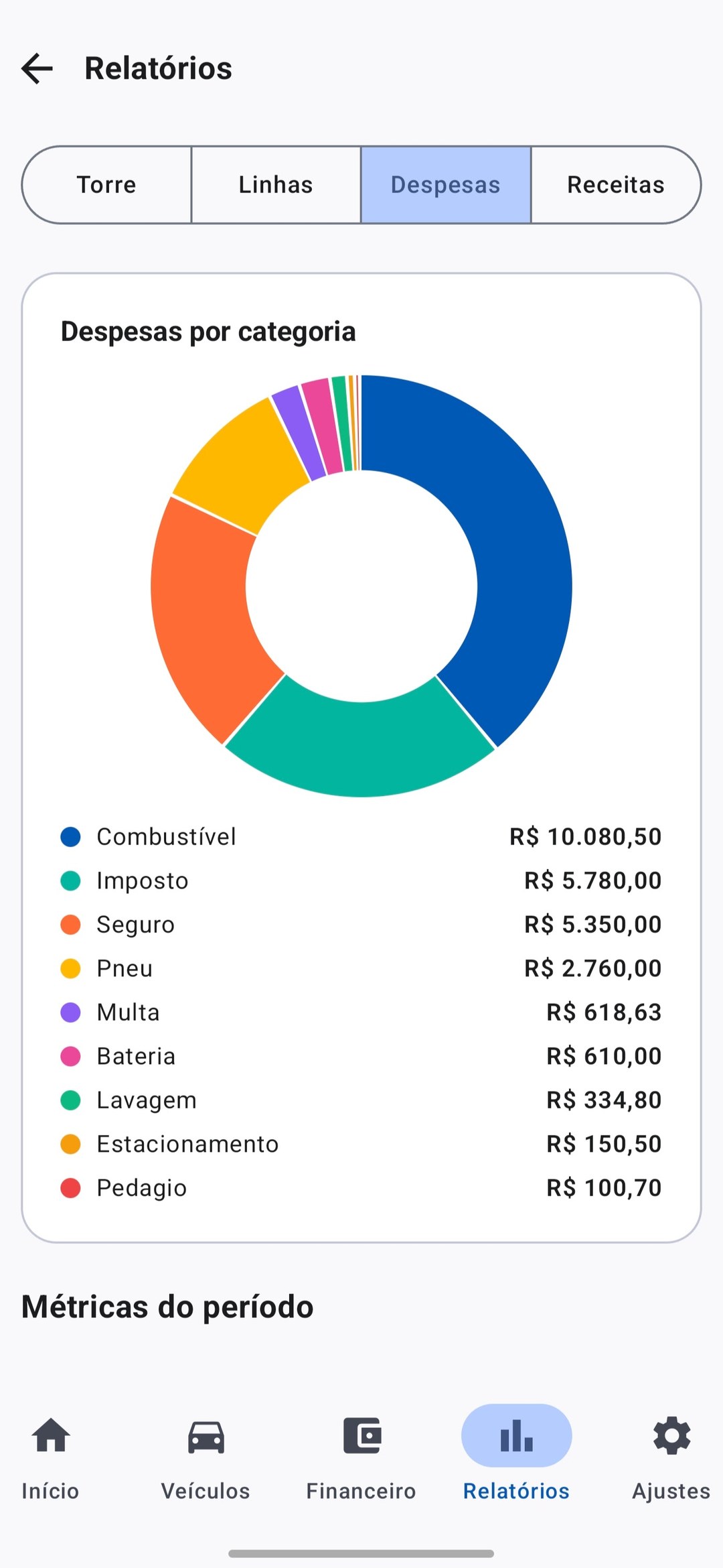 Tela do Meu Veículo